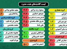 لیست نهایی کاندیداهای پنجمین دوره انتخابات هیات مدیره و بازرس سازمان نظام کاردانی ساختمان استان تهران